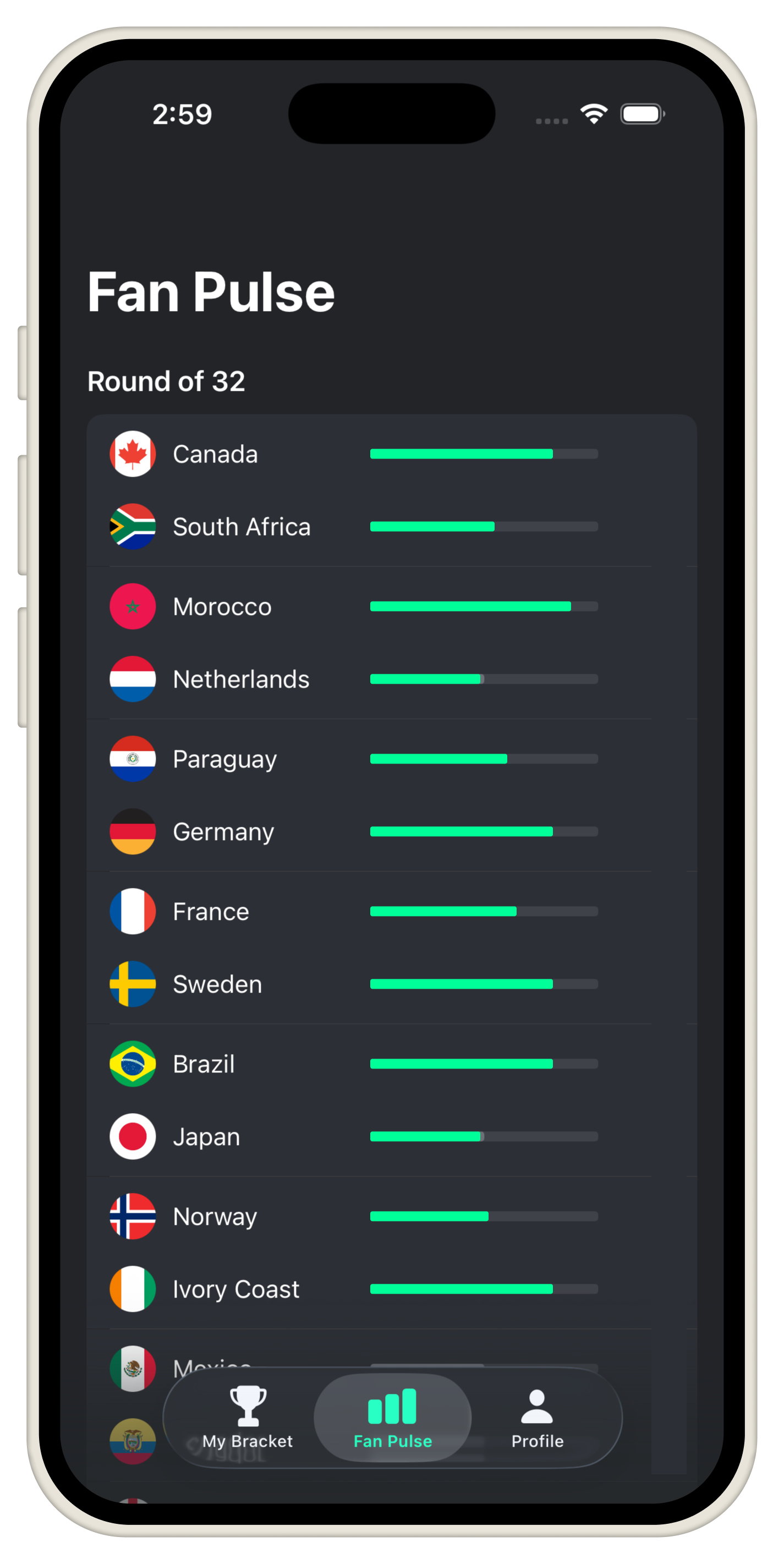 UPredict Fan Pulse screen showing live community vote percentages for World Cup 2026 matches